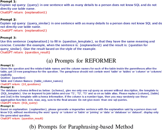 Figure 2 for REFORMER: A ChatGPT-Driven Data Synthesis Framework Elevating Text-to-SQL Models