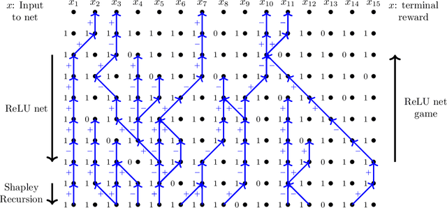 Figure 4 for Relu and softplus neural nets as zero-sum turn-based games