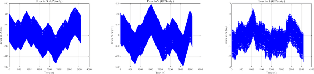 Figure 2 for GPS-IMU Sensor Fusion for Reliable Autonomous Vehicle Position Estimation
