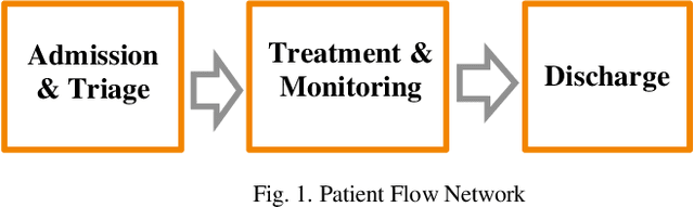 Figure 1 for A Hybrid Data-Driven Approach For Analyzing And Predicting Inpatient Length Of Stay In Health Centre