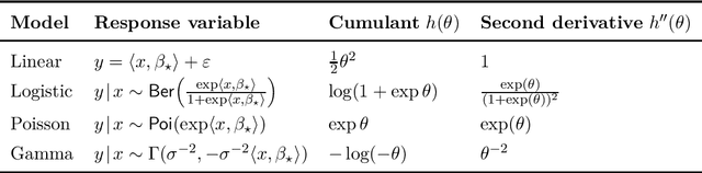 Figure 1 for The radius of statistical efficiency