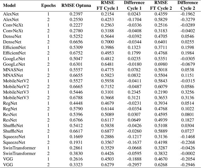 Figure 4 for Optuna vs Code Llama: Are LLMs a New Paradigm for Hyperparameter Tuning?
