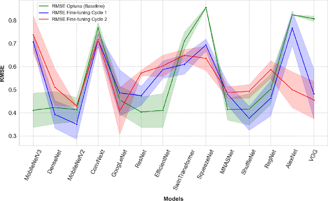 Figure 3 for Optuna vs Code Llama: Are LLMs a New Paradigm for Hyperparameter Tuning?