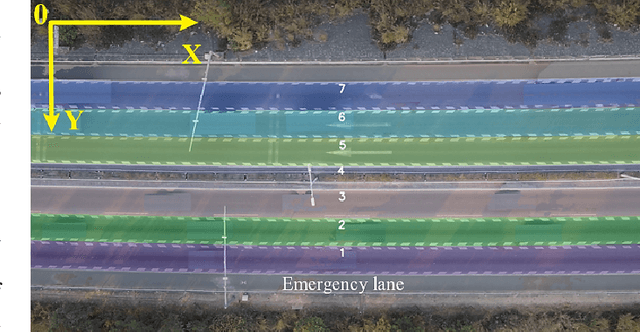 Figure 4 for PPTNet: A Hybrid Periodic Pattern-Transformer Architecture for Traffic Flow Prediction and Congestion Identification
