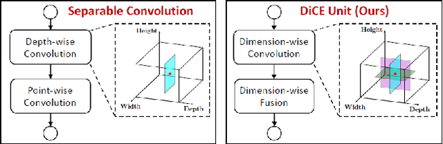 Figure 4 for To Perceive or Not to Perceive: Lightweight Stacked Hourglass Network