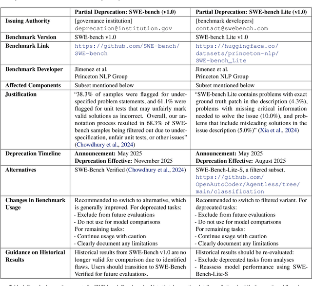 Figure 1 for Deprecating Benchmarks: Criteria and Framework