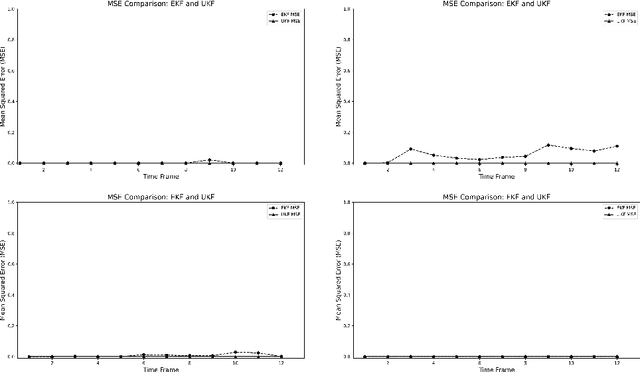 Figure 3 for Nonlinear Dynamical Systems for Automatic Face Annotation in Head Tracking and Pose Estimation
