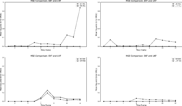Figure 4 for Nonlinear Dynamical Systems for Automatic Face Annotation in Head Tracking and Pose Estimation
