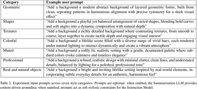 Figure 4 for Text-Conditioned Background Generation for Editable Multi-Layer Documents