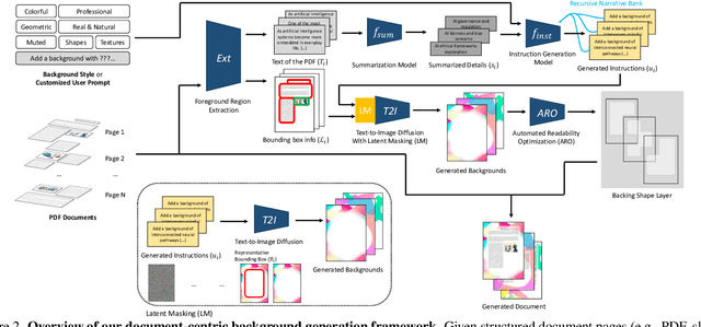 Figure 3 for Text-Conditioned Background Generation for Editable Multi-Layer Documents