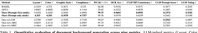 Figure 2 for Text-Conditioned Background Generation for Editable Multi-Layer Documents