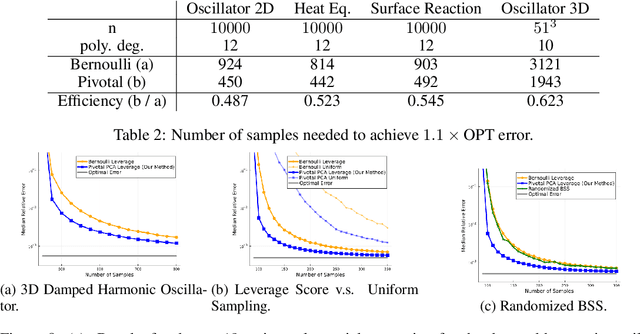 Figure 4 for Improved Active Learning via Dependent Leverage Score Sampling