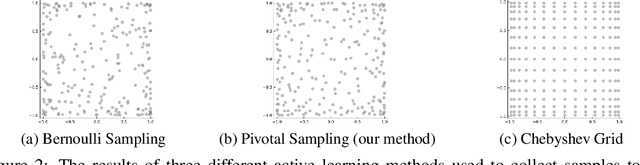 Figure 3 for Improved Active Learning via Dependent Leverage Score Sampling