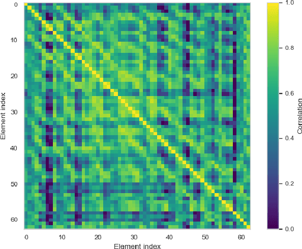 Figure 3 for 3D Non-Stationary Channel Measurement and Analysis for MaMIMO-UAV Communications