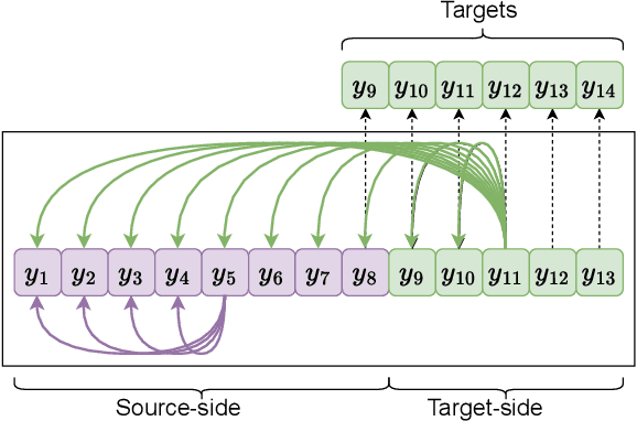 Figure 4 for The Mystery of the Pathological Path-star Task for Language Models