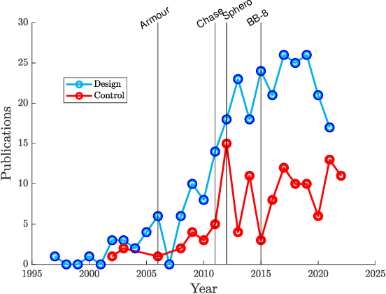 Figure 1 for Spherical Rolling Robots Design, Modeling, and Control: A Systematic Literature Review