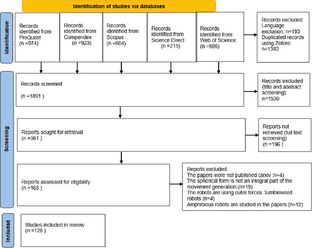 Figure 2 for Spherical Rolling Robots Design, Modeling, and Control: A Systematic Literature Review