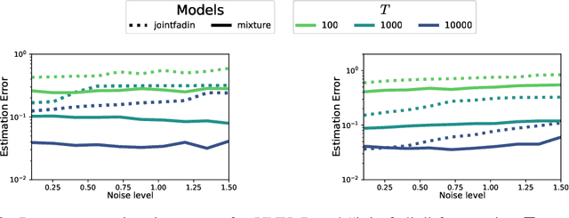 Figure 3 for Unmixing Noise from Hawkes Process to Model Learned Physiological Events