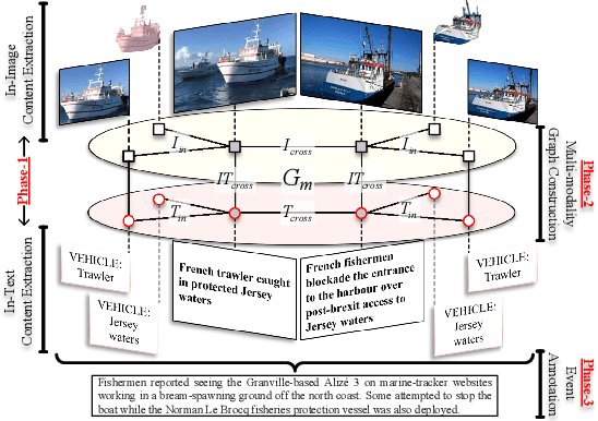 Figure 1 for UKnow: A Unified Knowledge Protocol for Common-Sense Reasoning and Vision-Language Pre-training