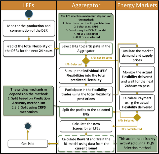 Figure 4 for A Novel Multiagent Flexibility Aggregation Framework