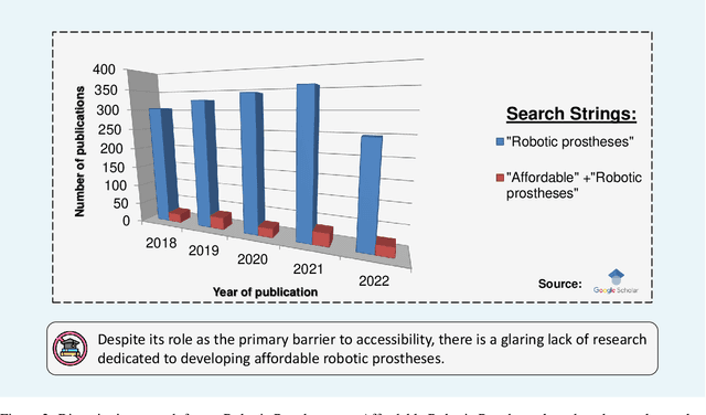 Figure 3 for A Cost-effective, Stand-alone, and Real-time TinyML-Based Gait Diagnosis Unit Aimed at Lower-limb Robotic Prostheses and Exoskeletons