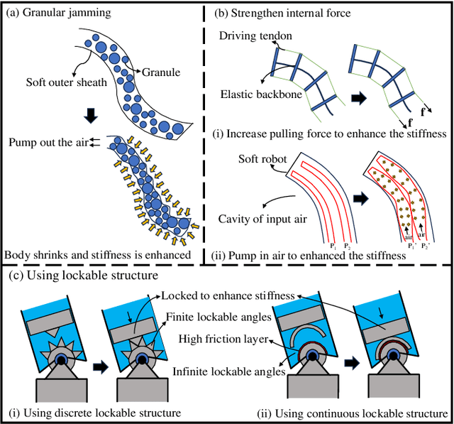 Figure 2 for Reconfigurable Tendon-Driven Robots: Eliminating Inter-segmental Coupling via Independently Lockable Joints