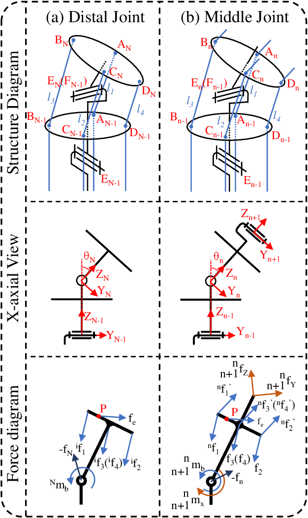 Figure 4 for Reconfigurable Tendon-Driven Robots: Eliminating Inter-segmental Coupling via Independently Lockable Joints