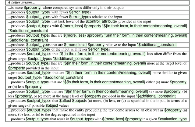Figure 1 for The QCET Taxonomy of Standard Quality Criterion Names and Definitions for the Evaluation of NLP Systems