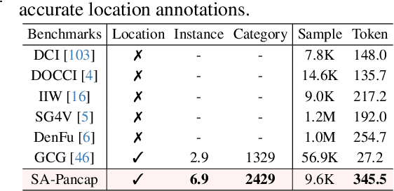 Figure 3 for Panoptic Captioning: Seeking An Equivalency Bridge for Image and Text