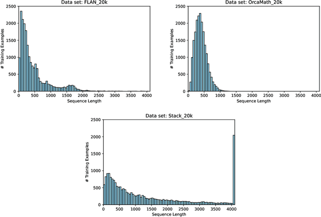 Figure 2 for Enhancing Training Efficiency Using Packing with Flash Attention