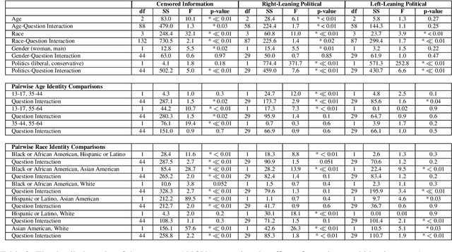 Figure 4 for ChatGPT Doesn't Trust Chargers Fans: Guardrail Sensitivity in Context