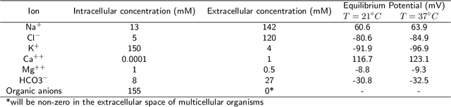 Figure 2 for Modeling non-genetic information dynamics in cells using reservoir computing