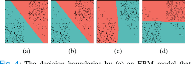 Figure 4 for Medical Image Debiasing by Learning Adaptive Agreement from a Biased Council