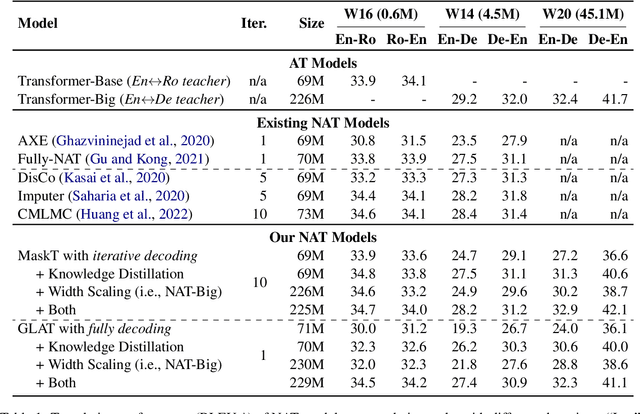 Figure 1 for Revisiting Non-Autoregressive Translation at Scale