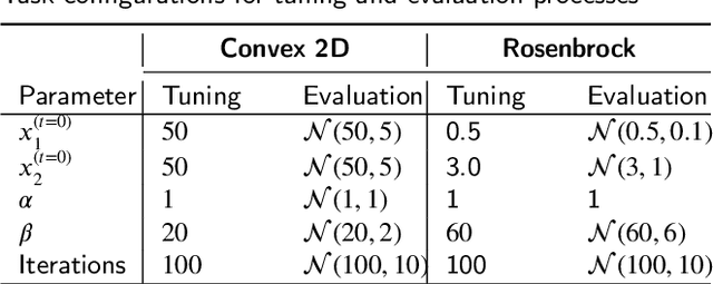 Figure 1 for Multiplicative update rules for accelerating deep learning training and increasing robustness
