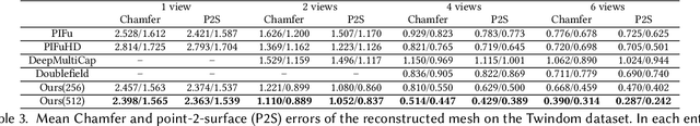 Figure 4 for High-Resolution Volumetric Reconstruction for Clothed Humans