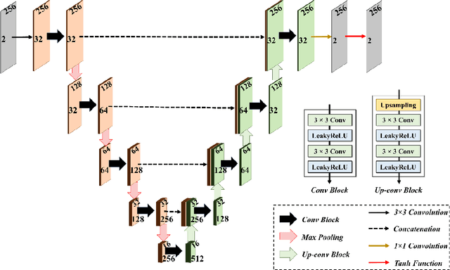 Figure 4 for Deep Coherence Learning: An Unsupervised Deep Beamformer for High Quality Single Plane Wave Imaging in Medical Ultrasound