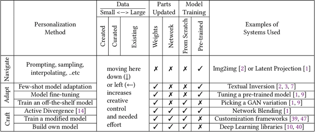 Figure 1 for Seizing the Means of Production: Exploring the Landscape of Crafting, Adapting and Navigating Generative AI Models in the Visual Arts