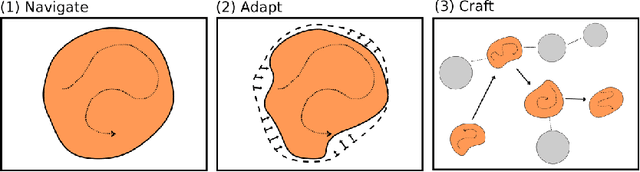 Figure 2 for Seizing the Means of Production: Exploring the Landscape of Crafting, Adapting and Navigating Generative AI Models in the Visual Arts