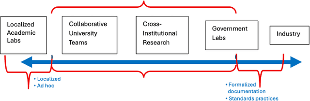Figure 1 for Human-in-the-Loop and AI: Crowdsourcing Metadata Vocabulary for Materials Science
