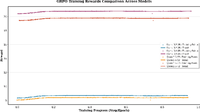 Figure 1 for Predictive Scaling Laws for Efficient GRPO Training of Large Reasoning Models