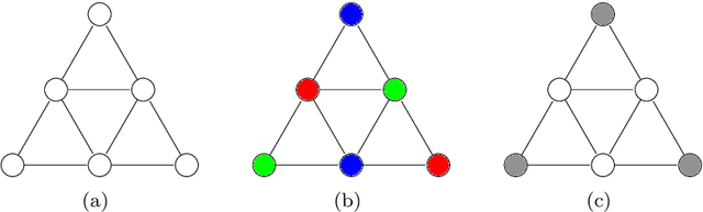 Figure 3 for Policy-Adaptable Methods For Resolving Normative Conflicts Through Argumentation and Graph Colouring