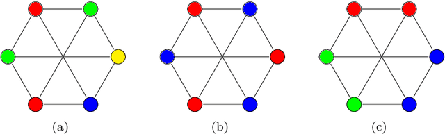 Figure 2 for Policy-Adaptable Methods For Resolving Normative Conflicts Through Argumentation and Graph Colouring