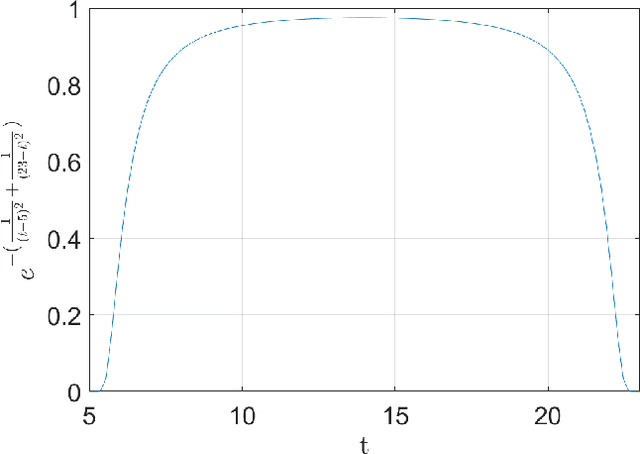 Figure 1 for A machine learning approach for image classification in synthetic aperture RADAR