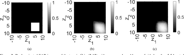 Figure 2 for A machine learning approach for image classification in synthetic aperture RADAR
