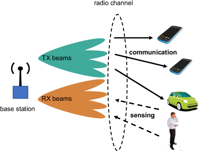 Figure 1 for Site-Specific Radio Channel Representation -- Current State and Future Applications