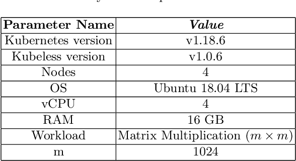 Figure 3 for Reinforcement Learning (RL) Augmented Cold Start Frequency Reduction in Serverless Computing
