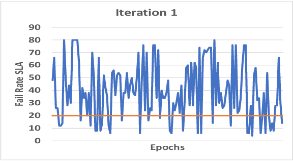 Figure 4 for Reinforcement Learning (RL) Augmented Cold Start Frequency Reduction in Serverless Computing