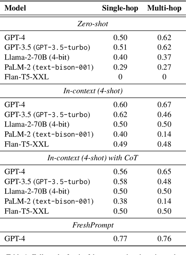 Figure 2 for Syn-QA2: Evaluating False Assumptions in Long-tail Questions with Synthetic QA Datasets