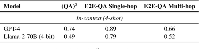 Figure 4 for Syn-QA2: Evaluating False Assumptions in Long-tail Questions with Synthetic QA Datasets